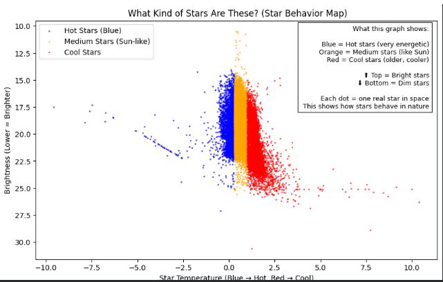 Star Classification Map